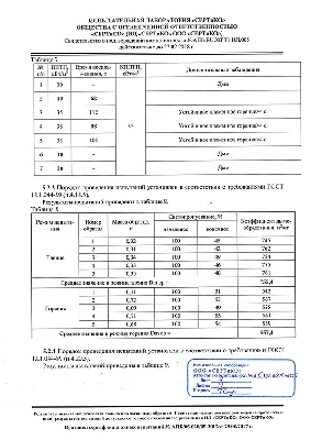 Протокол сертификационных испытаний Протокол сертификационных испытаний